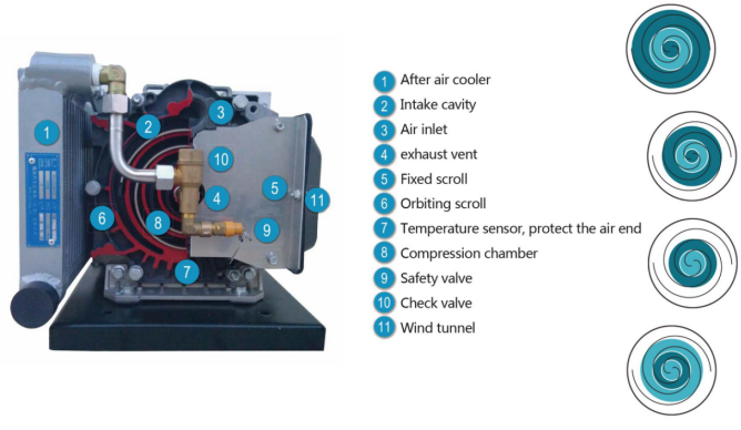 Compresseur sans huile Scroll Open 5 CV - 270 L - OS 508-270F Open