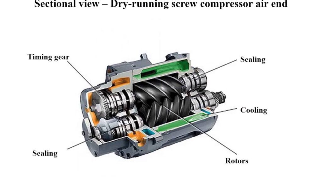  Inside of Rotary Screw Air Compressor