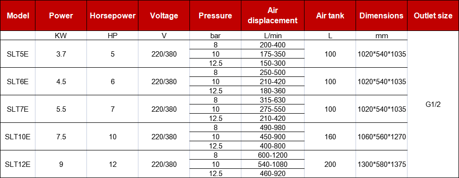 Single-phase 220V permanent magnet variable frequency screw air compressor