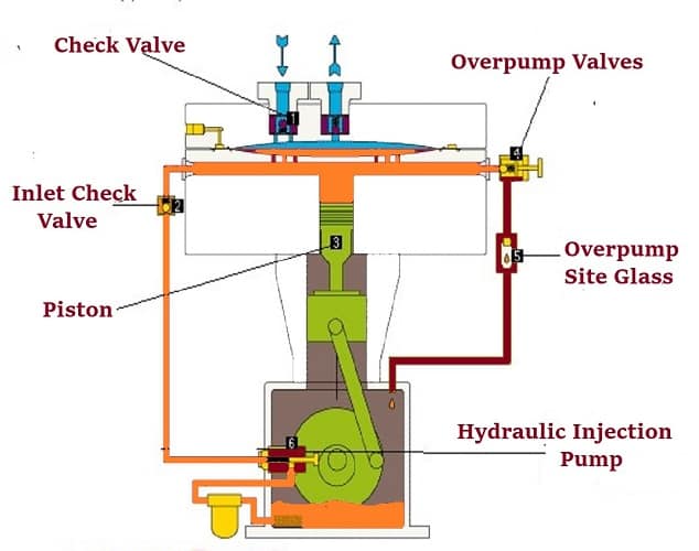 Advantages of Diaphragm Air Compressor