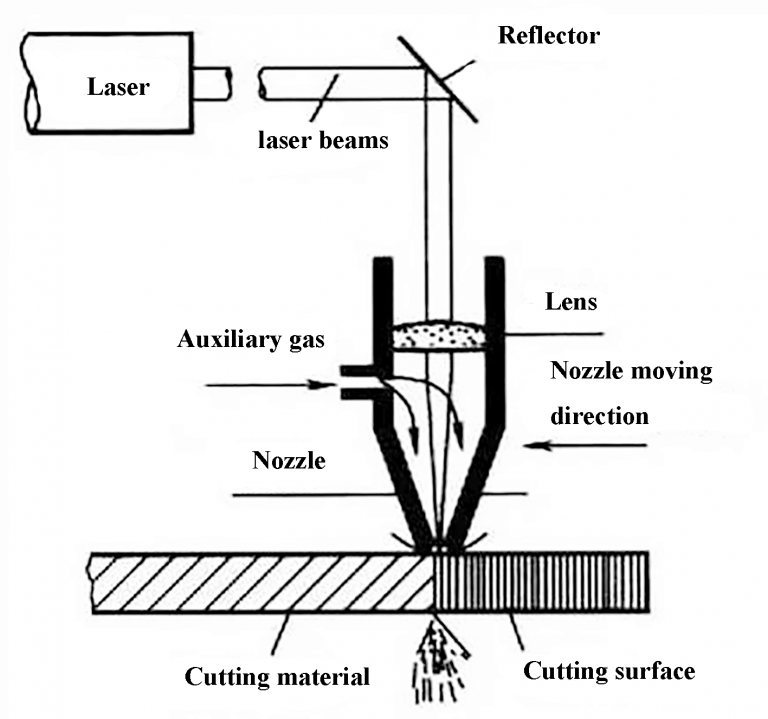 Compressed Air for Laser Cutting