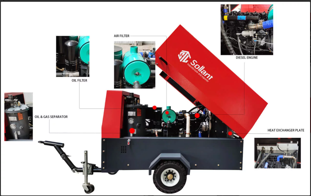 Two Stage Diesel Screw Type Portable Air Compressor