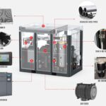 What are the benefits of oil-free air compressor test run