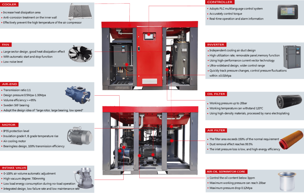 Compressed Air System