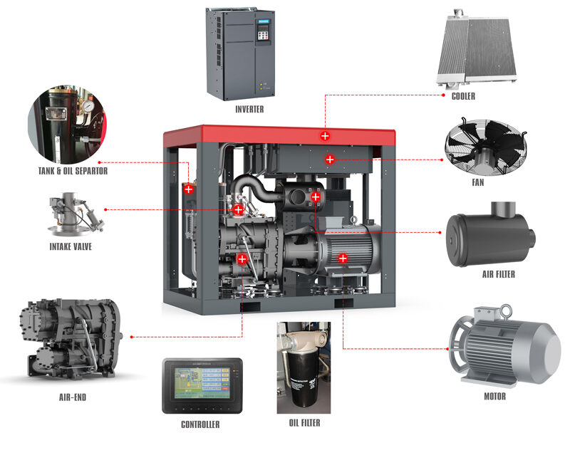 Sollant Air Compressors